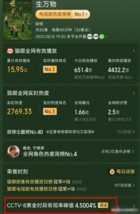 淘配网配资 今晚开播！主演阵容强大，年代剧又出王炸，《生万物》请靠边站