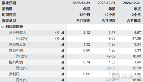 君润宜保 手握口服眼药“王炸”，这家公司今日港股IPO
